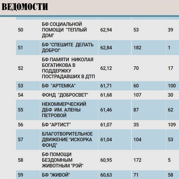 Фонд помощи пострадавшим в дтп николая богатикова